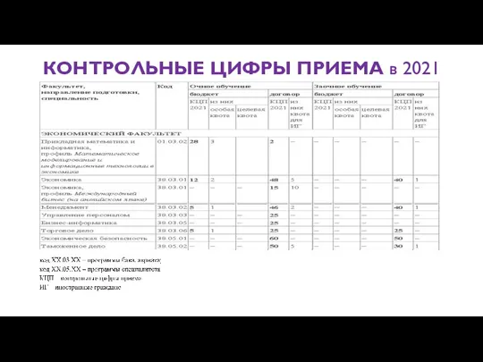 КОНТРОЛЬНЫЕ ЦИФРЫ ПРИЕМА в 2021 году