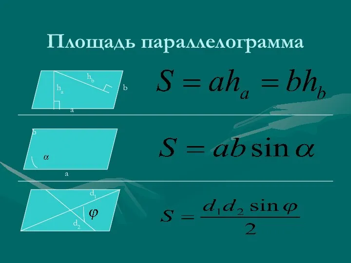 Площадь параллелограмма a b hb ha b a d1 d2