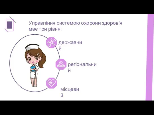 Управління системою охорони здоров'я має три рівня: державний регіональний місцевий