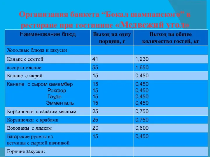 Организация банкета “Бокал шампанского” в ресторане при гостинице «Медвежий угол»