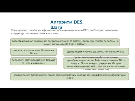 Алгоритм DES. Шаги Итак, для того, чтобы зашифровать сообщение алгоритмом DES, необходимо