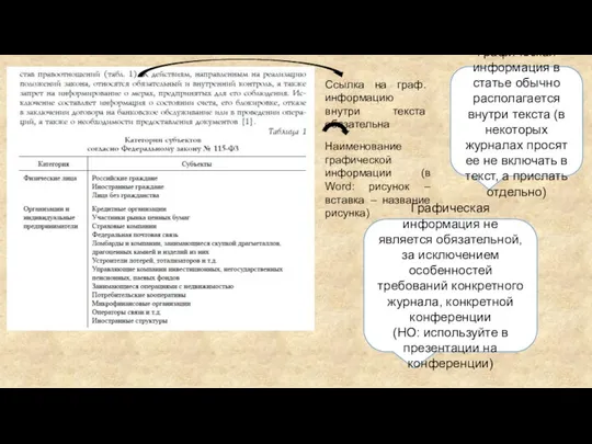 Графическая информация в статье обычно располагается внутри текста (в некоторых журналах просят