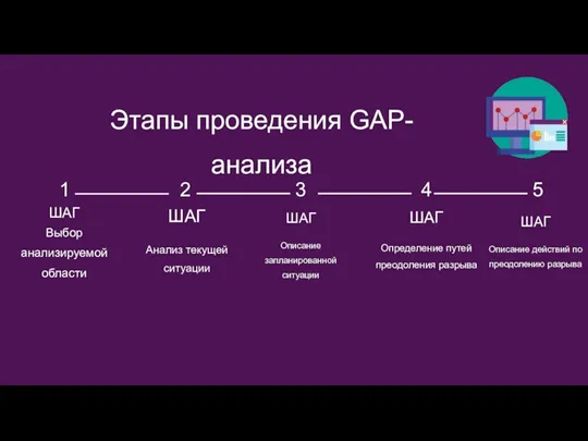 Этапы проведения GAP-анализа