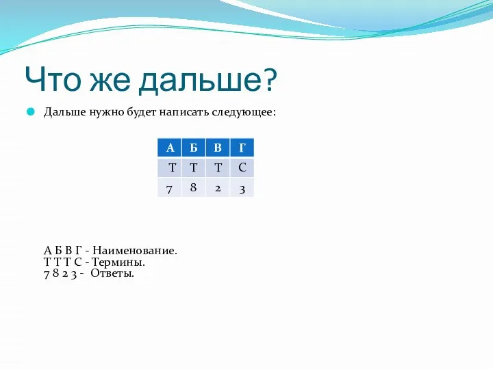 Что же дальше? Дальше нужно будет написать следующее: А Б В Г