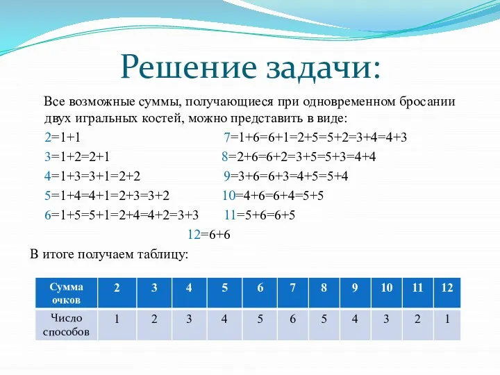 Решение задачи: Все возможные суммы, получающиеся при одновременном бросании двух игральных костей,