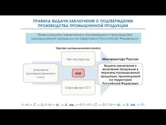 ПРАВИЛА ВЫДАЧИ ЗАКЛЮЧЕНИЯ О ПОДТВЕРЖДЕНИИ ПРОИЗВОДСТВА ПРОМЫШЛЕННОЙ ПРОДУКЦИИ Правила выдачи заключения о