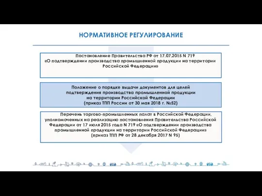 НОРМАТИВНОЕ РЕГУЛИРОВАНИЕ Постановление Правительства РФ от 17.07.2015 N 719 «О подтверждении производства