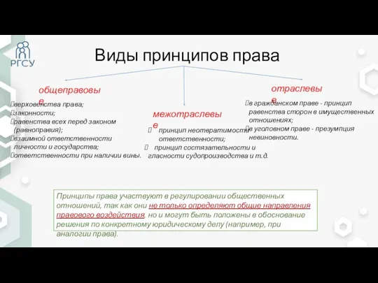 Виды принципов права общеправовые межотраслевые отраслевые верховенства права; законности; равенства всех перед