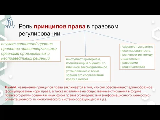 Роль принципов права в правовом регулировании служат гарантией против принятия правотворческими органами