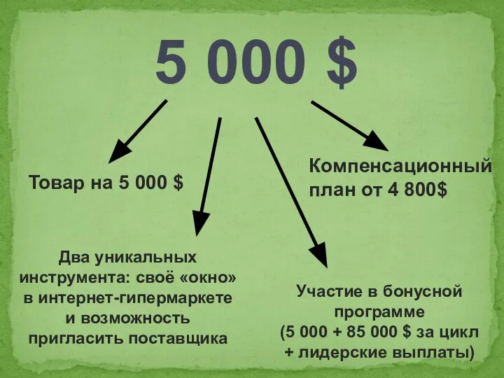 5 000 $ Товар на 5 000 $ Два уникальных инструмента: своё