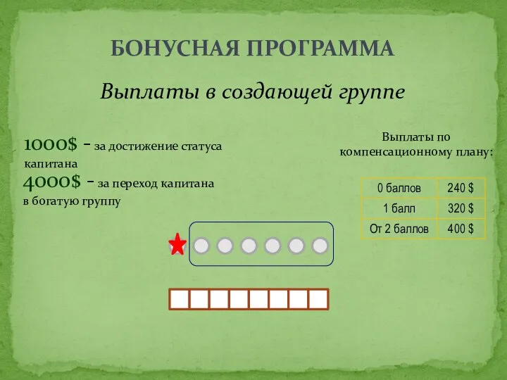 БОНУСНАЯ ПРОГРАММА Выплаты в создающей группе 4000$ - за переход капитана в