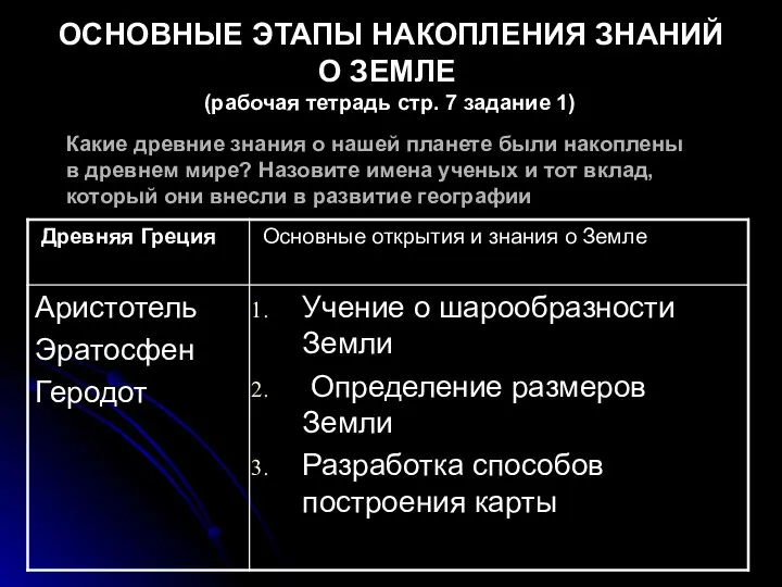 ОСНОВНЫЕ ЭТАПЫ НАКОПЛЕНИЯ ЗНАНИЙ О ЗЕМЛЕ (рабочая тетрадь стр. 7 задание 1)