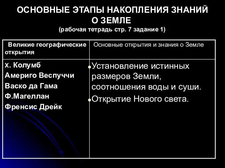 ОСНОВНЫЕ ЭТАПЫ НАКОПЛЕНИЯ ЗНАНИЙ О ЗЕМЛЕ (рабочая тетрадь стр. 7 задание 1)