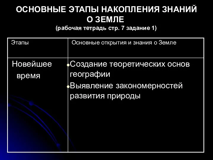 ОСНОВНЫЕ ЭТАПЫ НАКОПЛЕНИЯ ЗНАНИЙ О ЗЕМЛЕ (рабочая тетрадь стр. 7 задание 1)