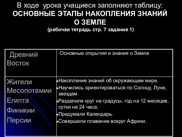 В ходе урока учащиеся заполняют таблицу: ОСНОВНЫЕ ЭТАПЫ НАКОПЛЕНИЯ ЗНАНИЙ О ЗЕМЛЕ