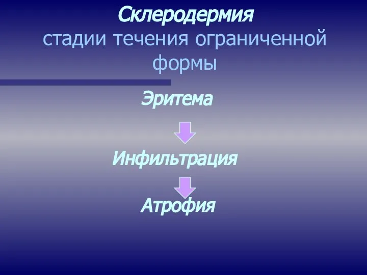 Склеродермия стадии течения ограниченной формы Эритема Инфильтрация Атрофия