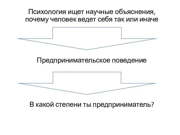 Психология ищет научные объяснения, почему человек ведет себя так или иначе Предпринимательское