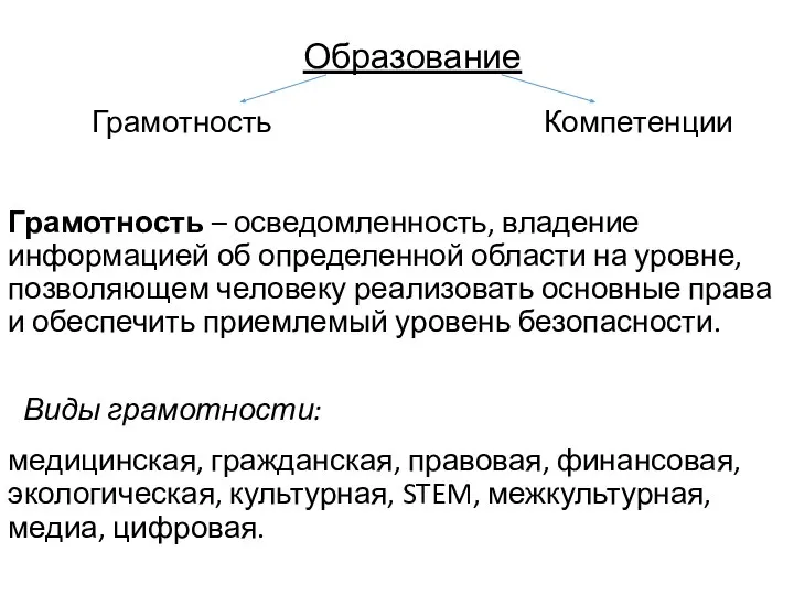 Грамотность Грамотность – осведомленность, владение информацией об определенной области на уровне, позволяющем