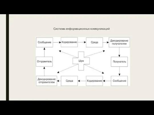 Система информационных коммуникаций