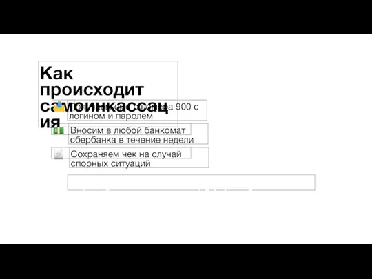 Как происходит самоинкассация Получаем смс с номера 900 с логином и паролем