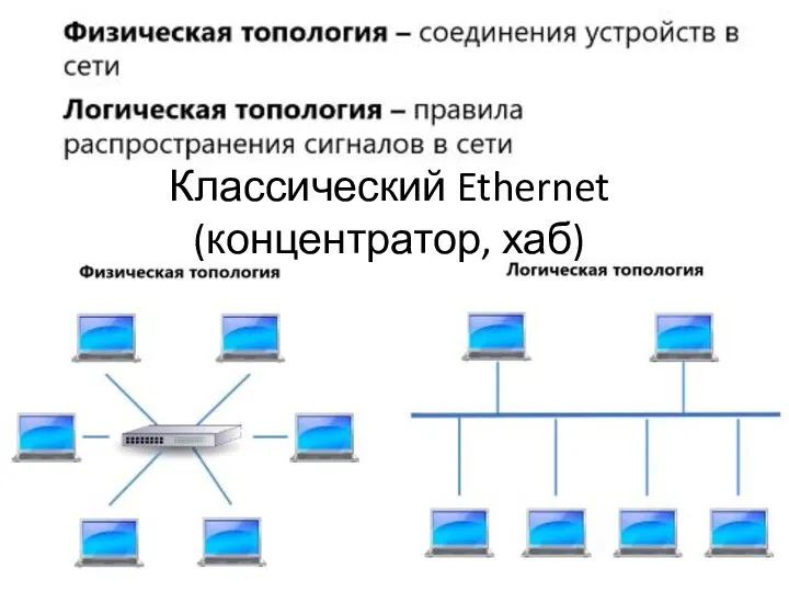 Классический Ethernet (концентратор, хаб)