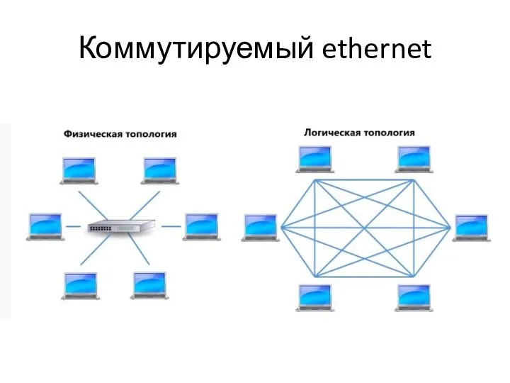 Коммутируемый ethernet