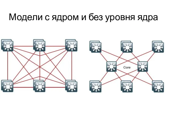 Модели с ядром и без уровня ядра