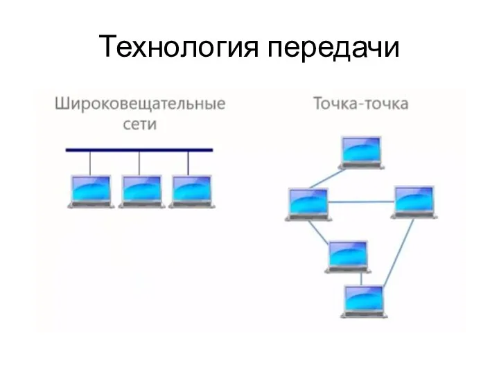 Технология передачи