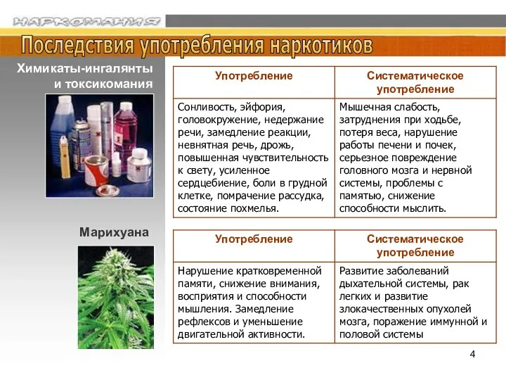 Последствия употребления наркотиков Химикаты-ингалянты и токсикомания Марихуана