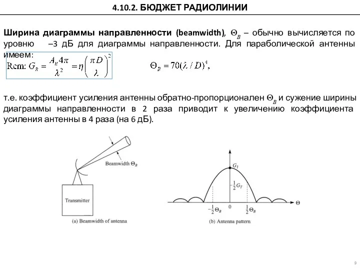 Ширина диаграммы направленности (beamwidth), ΘB – обычно вычисляется по уровню –3 дБ