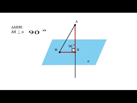 α A H M ∆AHM: AH ⏊ α