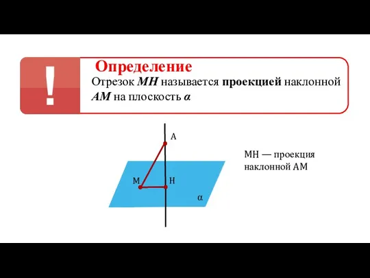 Определение Отрезок МН называется проекцией наклонной АМ на плоскость α α A
