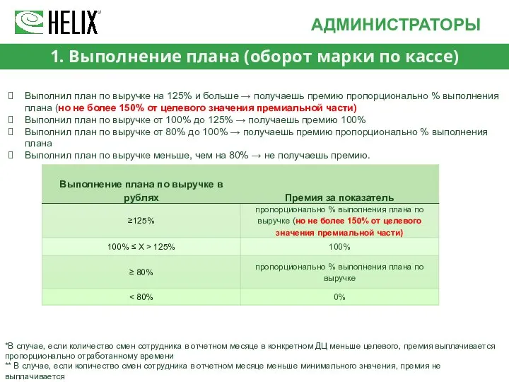 1. Выполнение плана (оборот марки по кассе) Выполнил план по выручке на