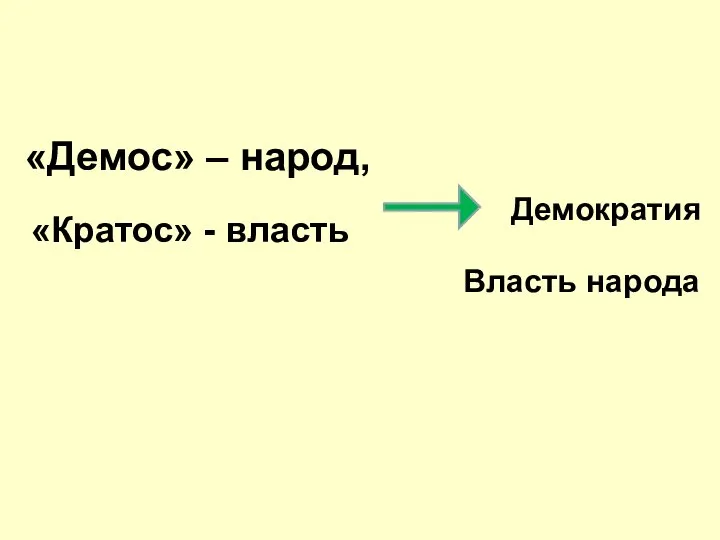 «Демос» – народ, Демократия «Кратос» - власть Власть народа