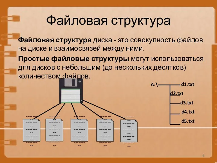 Файловая структура Файловая структура диска - это совокупность файлов на диске и