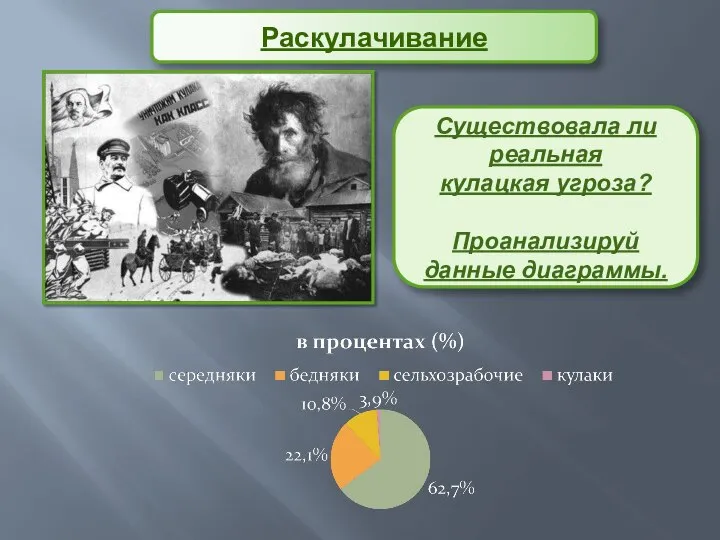 Раскулачивание Существовала ли реальная кулацкая угроза? Проанализируй данные диаграммы.