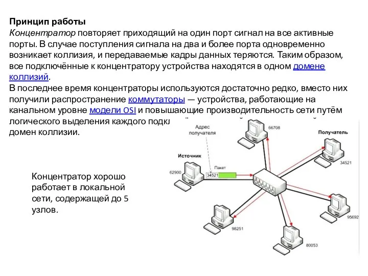 Принцип работы Концентратор повторяет приходящий на один порт сигнал на все активные