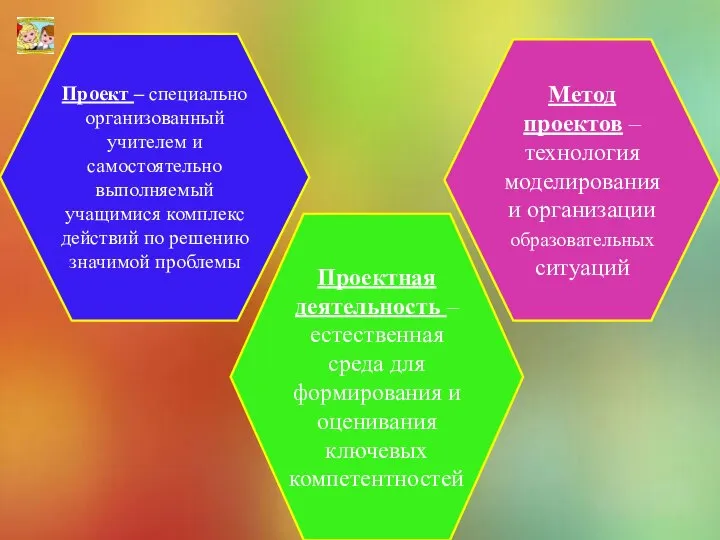 Проект – специально организованный учителем и самостоятельно выполняемый учащимися комплекс действий по