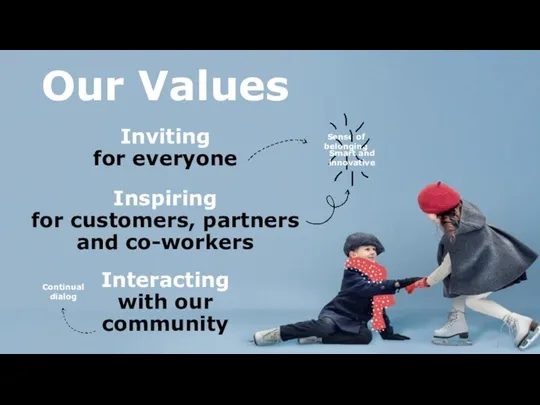 Our Values Inviting for everyone Inspiring for customers, partners and co-workers Interacting