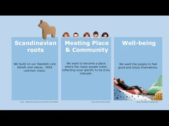 Well-being Scandinavian roots Meeting Place & Community We build on our Swedish
