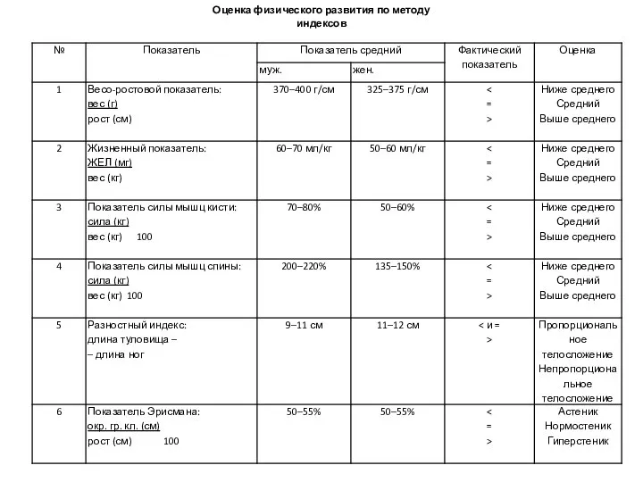 Оценка физического развития по методу индексов