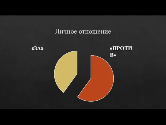 Личное отношение «ЗА» «ПРОТИВ»