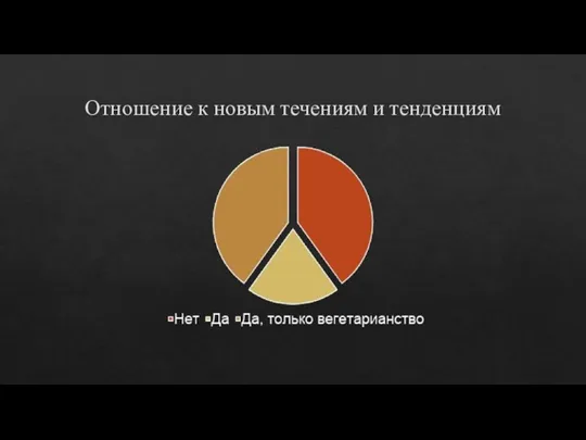 Отношение к новым течениям и тенденциям