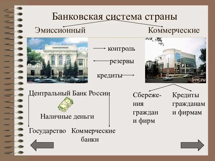 Банковская система страны Эмиссионный Коммерческие Центральный Банк России Наличные деньги Государство Коммерческие