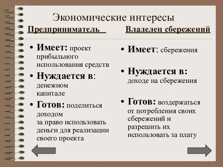 Экономические интересы Предприниматель Владелец сбережений Имеет: проект прибыльного использования средств Нуждается в: