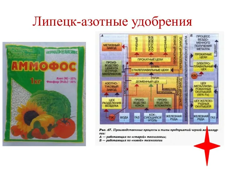 Липецк-азотные удобрения