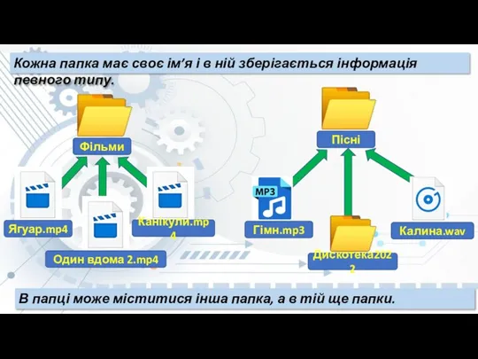 Кожна папка має своє ім’я і в ній зберігається інформація певного типу.