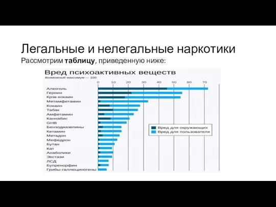 Легальные и нелегальные наркотики Рассмотрим таблицу, приведенную ниже: