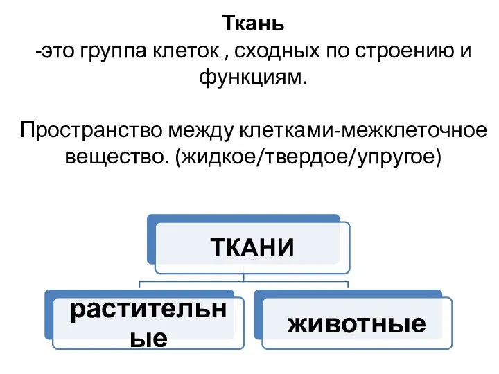 Ткань -это группа клеток , сходных по строению и функциям. Пространство между клетками-межклеточное вещество. (жидкое/твердое/упругое)