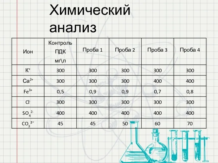 Химический анализ